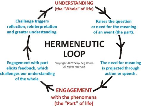 origin of the word hermeneutics.